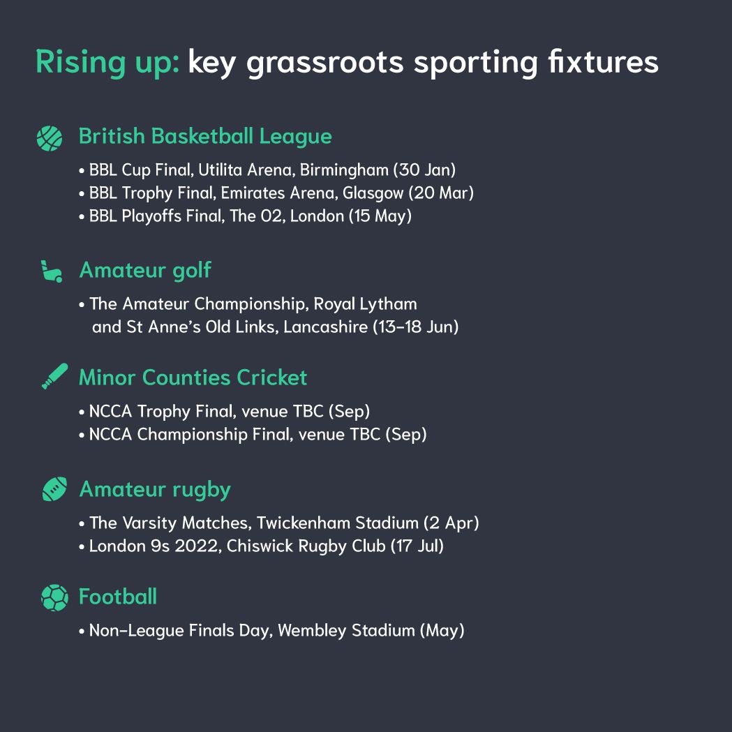 Key sporting events to look out for Ticketpass